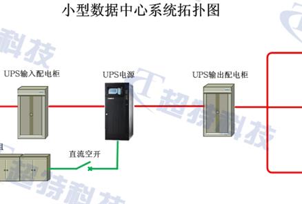 小型數(shù)據(jù)中心解決方案